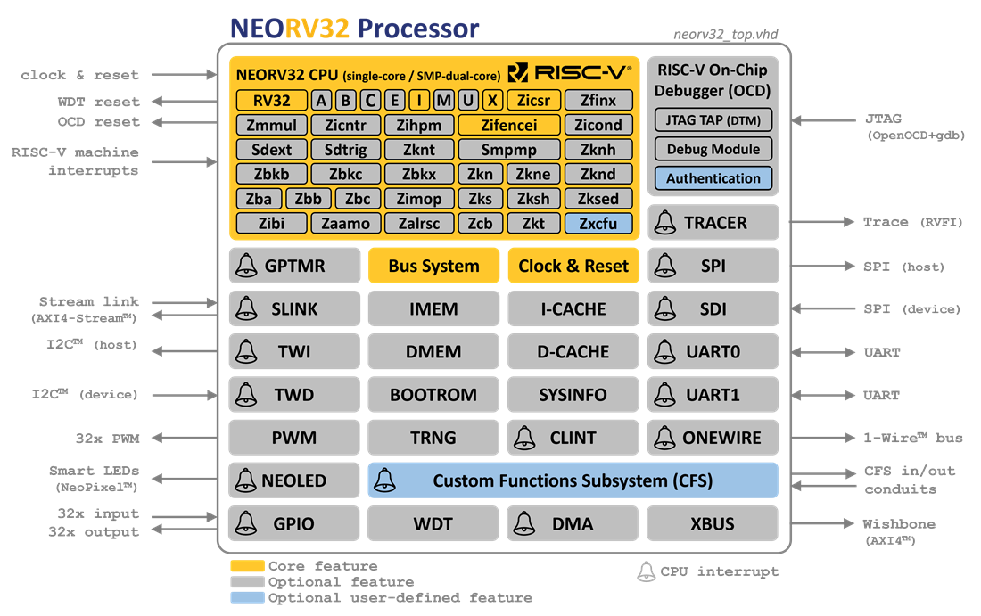 neorv32 processor